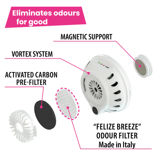 Ηλεκτρονική συσκευή για την εξάλειψη οσμών τουαλέτας γάτας FERPLAST Genicair - Image 7